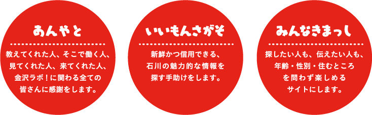 あんやと・いいもんさがそ・みんなきまっし