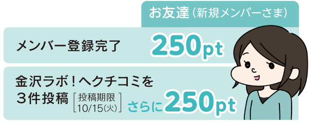 紹介されたお友達の方は登録で250pt・クチコミ3件で250pt